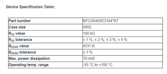 Device Specification Table