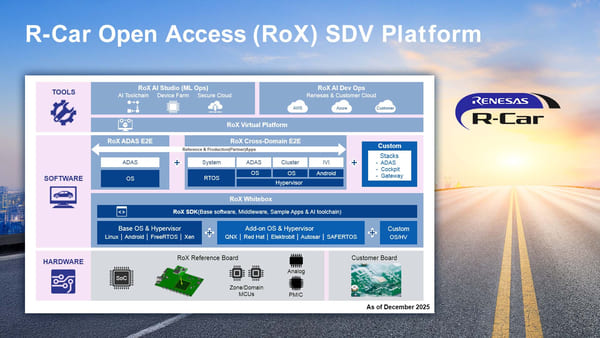 R-Car Open Access (RoX) SDV Platform