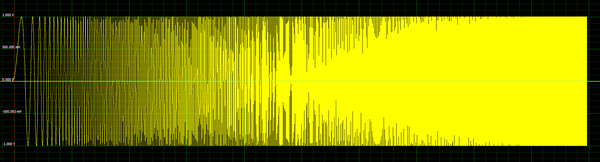 Example 1: Sine wave sweep to drive a vibration shaker
