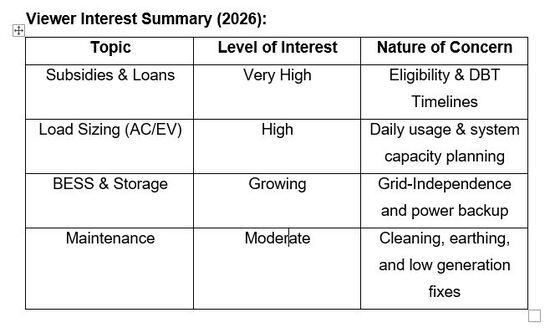 Viewer Interest Summary 2026