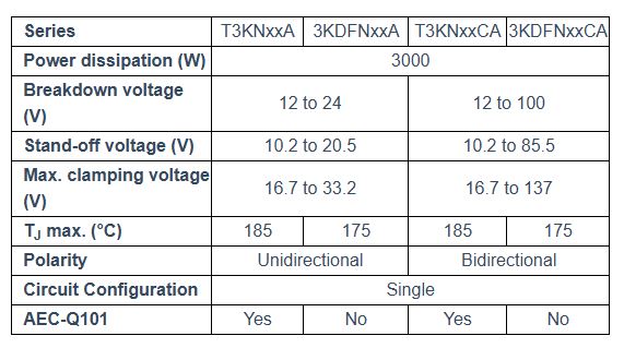 Device Specification Table 