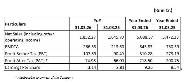JBM Auto Financials 2025-26