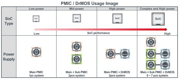 ROHM 2 ROHM Enhances Automotive SoC Power Design 2