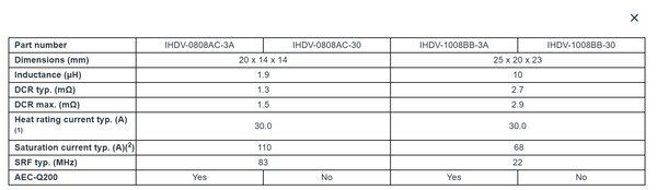 VISHAY device specification table