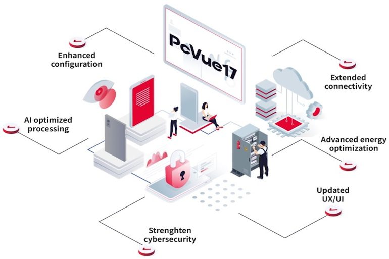 ARC Informatique Launches PcVue 17 to Enhance Energy Management, Industrial Performance and Cybersecurity ARC Informatique Launches PcVue 17 to Enhance Energy Management, Industrial Performance and Cybersecurity
