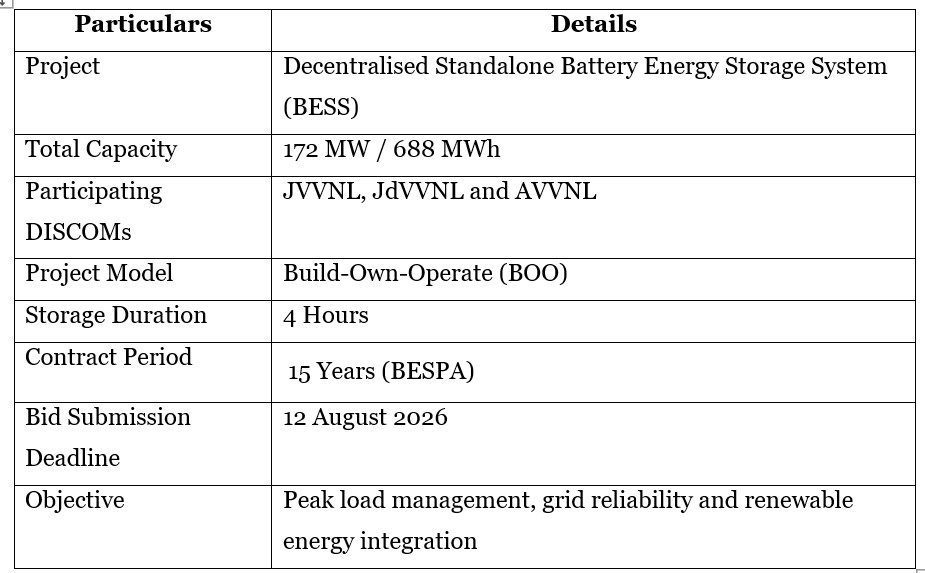 Key Tender Highlights
