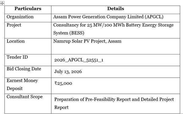 Key Highlights of the Tender (1)