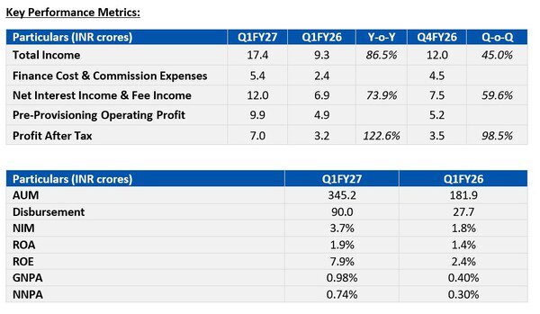 Key Performance Metrics