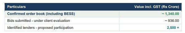 ORDER BOOK & PIPELINE