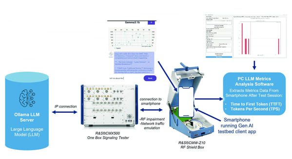 ROHDE & SCHWARZ