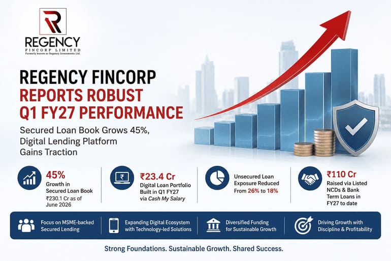 Regency Fincorp Reports Strong Q1 FY27 Results; Secured Loan Book Jumps 45%, Digital Lending Gains Momentum Regency Fincorp Reports Strong Q1 FY27 Results; Secured Loan Book Jumps 45%, Digital Lending Gains Momentum