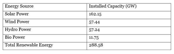 Renewable Energy Installed Capacity as of June 30 2026