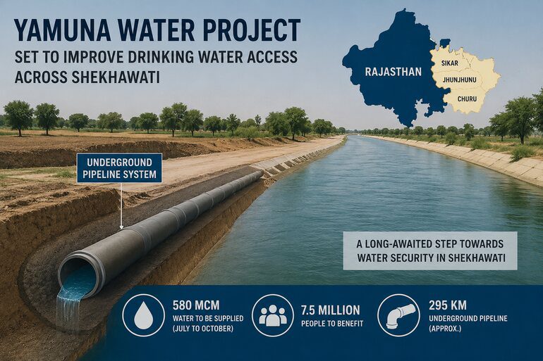 Yamuna Water Project Set to Improve Drinking Water Access Across Shekhawati Yamuna Water Project Set to Improve Drinking Water Access Across Shekhawati