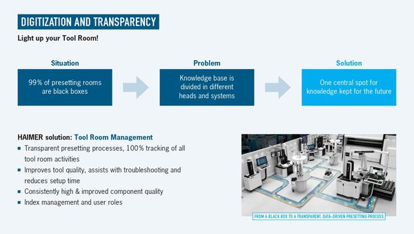 Digitization and transparency