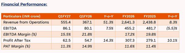 Pace Digitek Financial Performance 