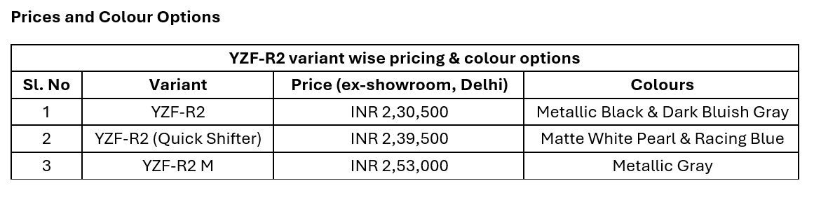 Pricing & Colour Options