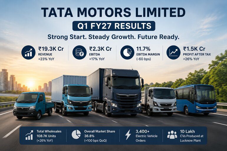 Tata Motors Q1 FY27 Revenue Surges 23% Despite Commodity Headwinds Tata Motors Q1 FY27 Revenue Surges 23% Despite Commodity Headwinds