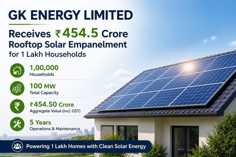 GK Energy Receives ₹454.5 Crore Rooftop Solar Empanelment for 1 Lakh Households GK Energy Receives ₹454.5 Crore Rooftop Solar Empanelment for 1 Lakh Households