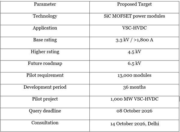 Key Numbers at a glance