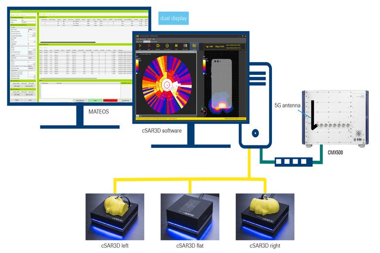 SAR Testing Gets Smarter: MWF and Rohde & Schwarz Automate 5G Measurements Microwave Factory and Rohde & Schwarz enable automated SAR measurements with CMX500 support in MATEOS