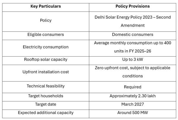 Delhi Solar 2026: Key Details at a Glance