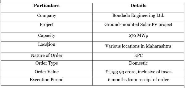 Key Details of the Order