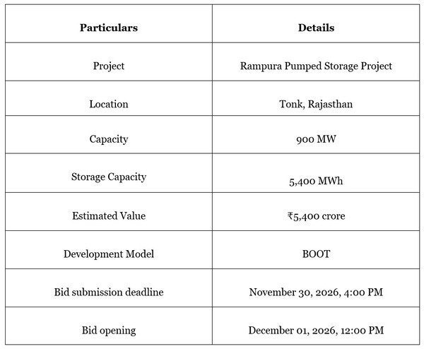 Project Detail Particulars
