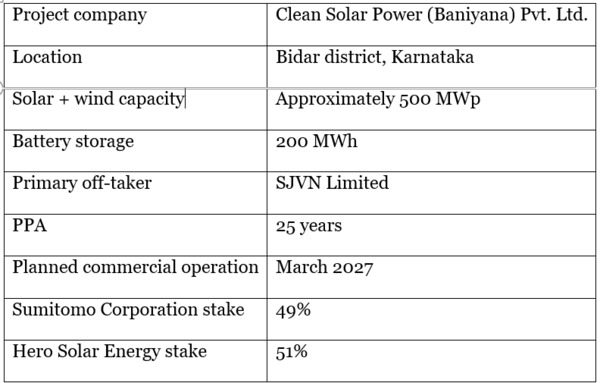 Project Details