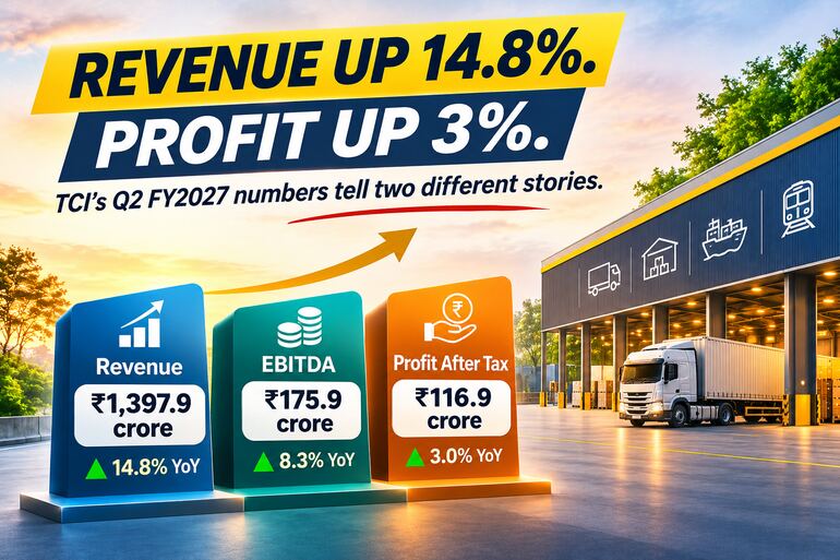 TCI Revenue Jumps 14.8% in Q2 as Profit Growth Stays at 3% TCI Revenue Jumps 14.8% in Q2 as Profit Growth Stays at 3%